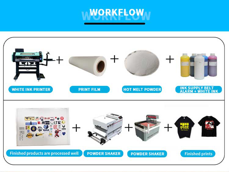dtf shaker workflow