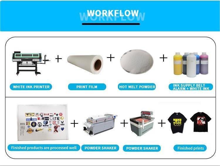 Workflow of four head dtf printer