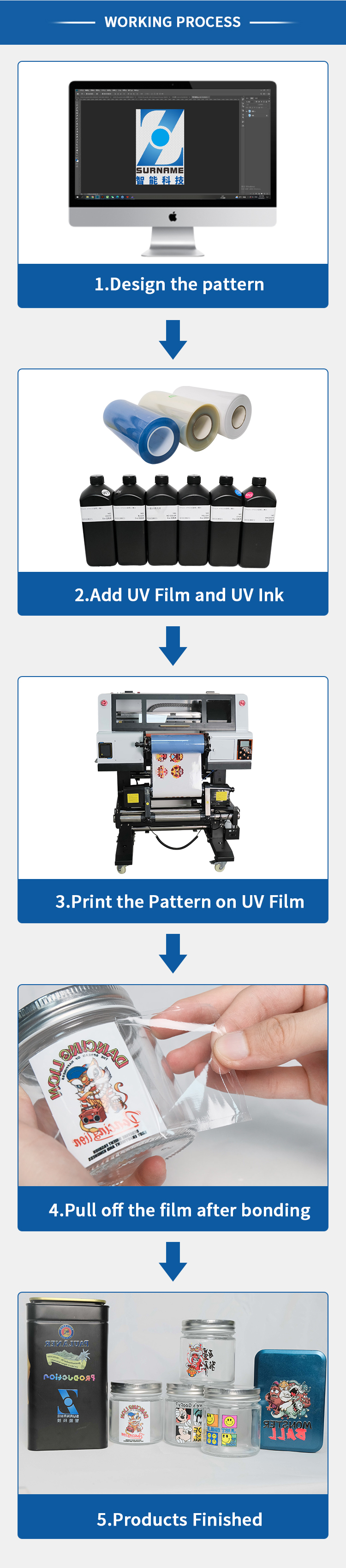 Workflow of A3 UV dtf printer