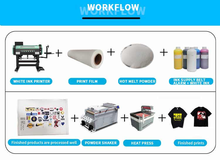 dtf shaker dryer workflow