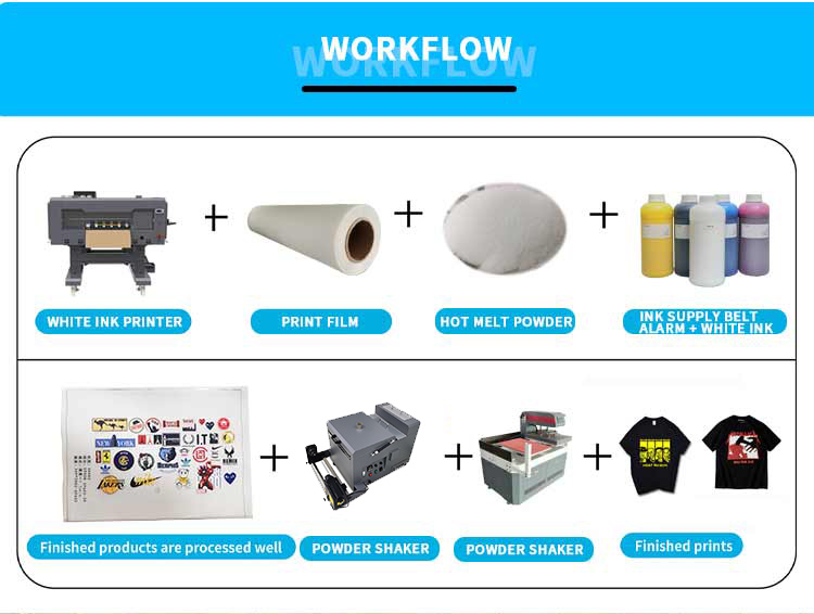 Workflow of A3 dtf printer